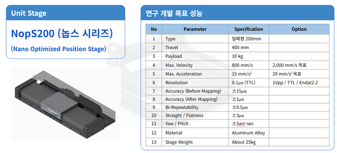 사진제공=엔에스
