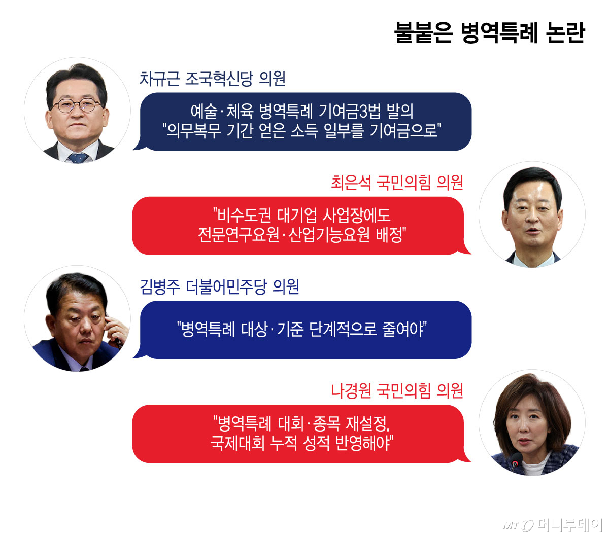 불붙은 병역특례 논란/그래픽=윤선정
