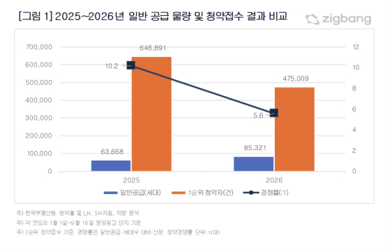 /사진=직방