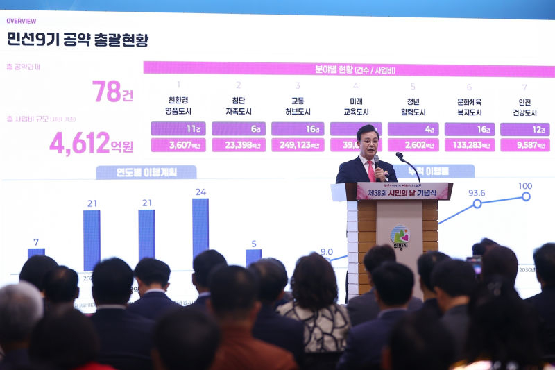김성제 의왕시장이 의왕 비전 2030을 발표하고 있다./사진제공=의왕시