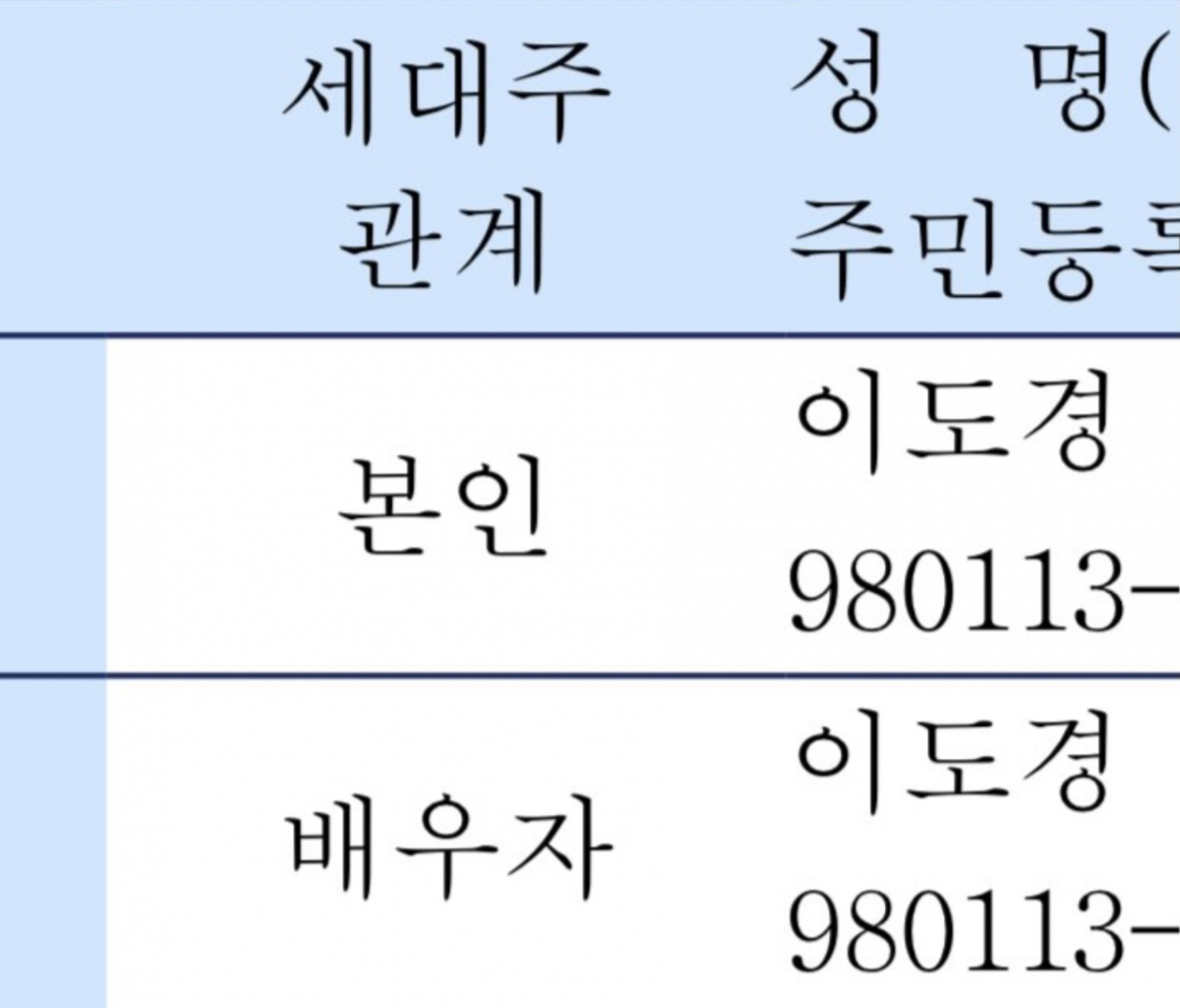 이름은 물론 생년월일까지 똑같은 남녀가 10년간 연애 끝에 부부가 된 사연이 전해졌다. 사진은 부부가 혼인신고 후 공개한 가족관계증명서 일부. /사진=SNS 갈무리