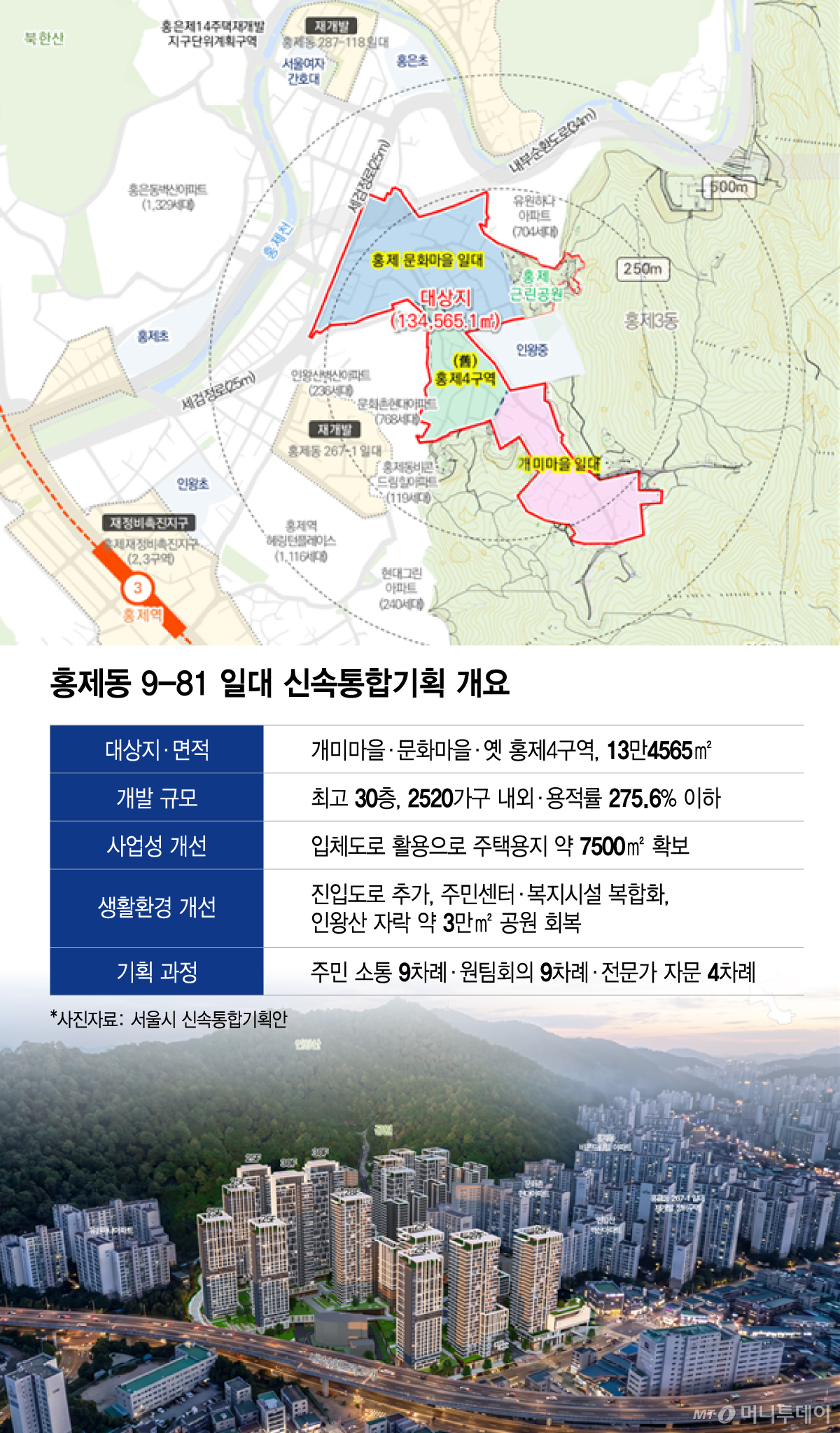 홍제동 9-81 일대 신속통합기획 개요/그래픽=이지혜