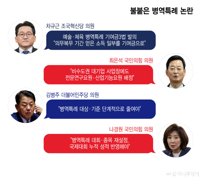 불붙은 병역특례 논란/그래픽=윤선정