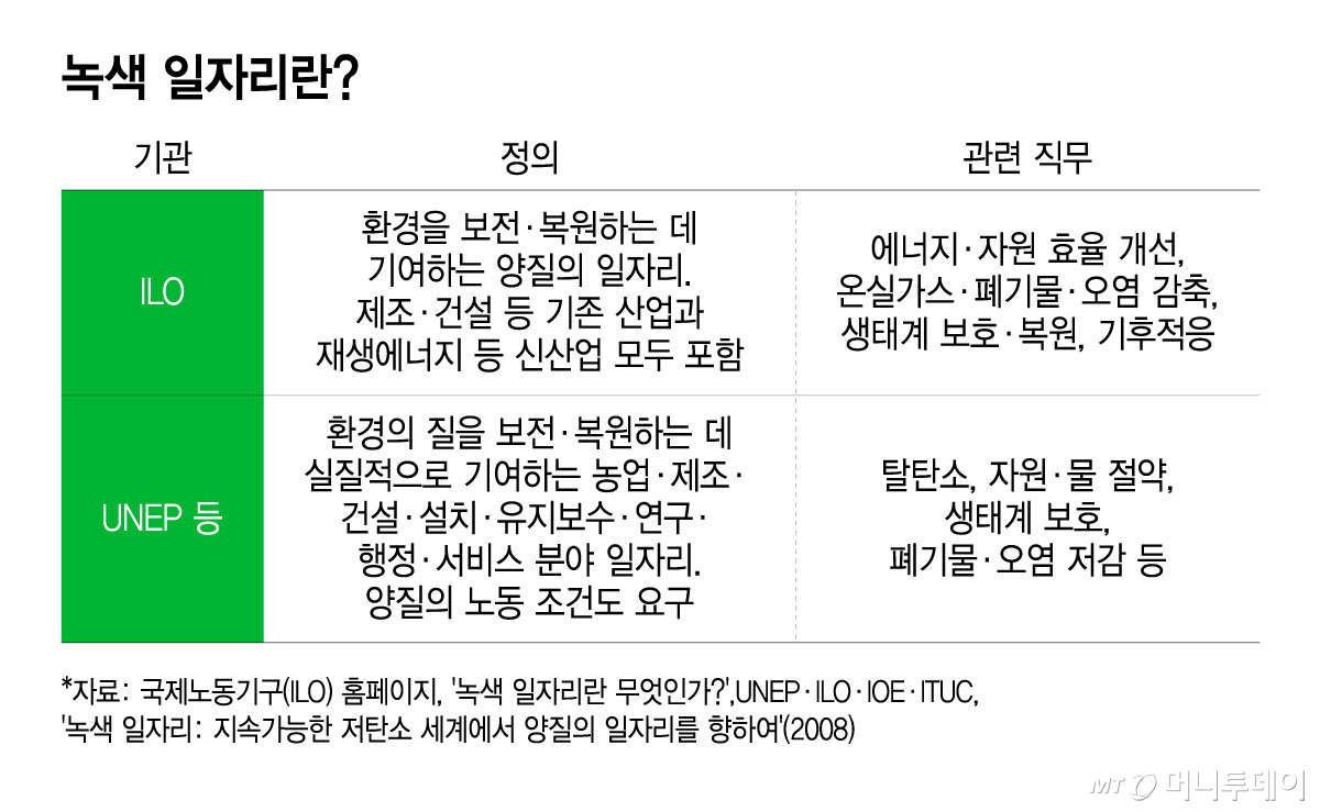 녹색 일자리란/그래픽=윤선정