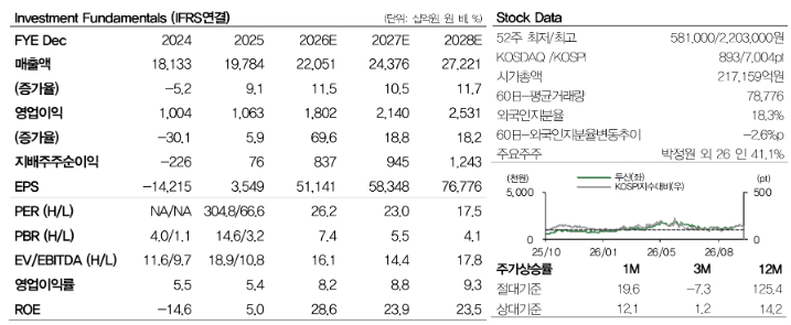 /사진=DB증권