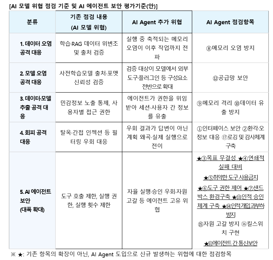 /자료=금융보안원