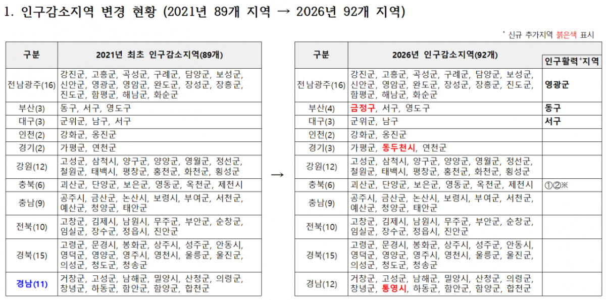 /사진제공=행정안전부