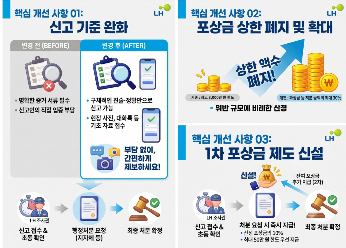 /사진제공=LH