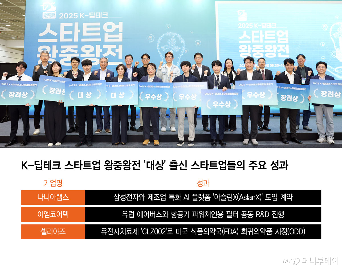 /그래픽=윤선정