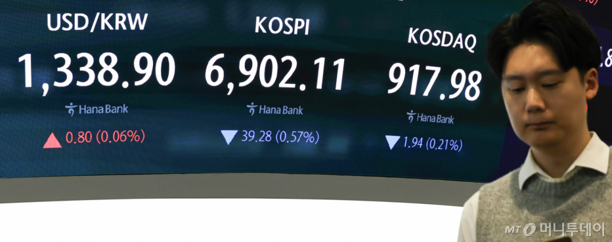 (서울=뉴스1) 이종수 기자 = 7일 오전 서울 중구 하나은행 딜링룸 전광판에 코스피 지수 등 시황이 표시되고 있다. 이날 코스피는 전 거래일 대비 77.14p(1.11%) 내린 6,864.25에 개장했다. 2026.10.7/뉴스1 Copyright © 뉴스1. All rights reserved. 무단 전재 및 재배포, AI학습 이용 금지. /사진=(서울=뉴스1) 이종수 기자