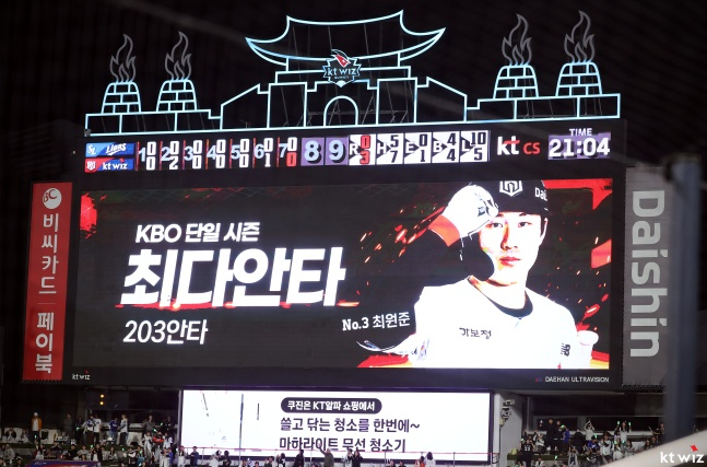 KT 구단이 7일 수원 삼성전에서 KBO 단일시즌 최다안타 신기록 소식을 전했다. /사진=KT 위즈 제공