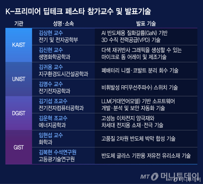 /그래픽=김지영