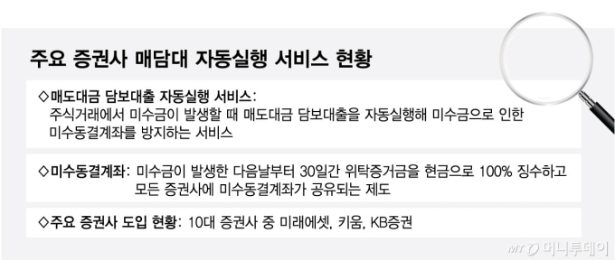 주요 증권사 매담대 자동실행 서비스 현황/그래픽=최헌정
