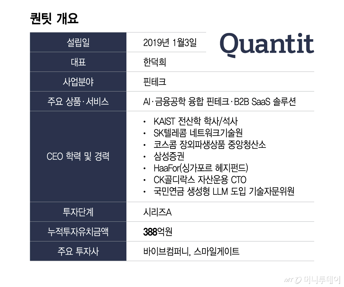 퀀팃 개요. /그래픽=이지혜
