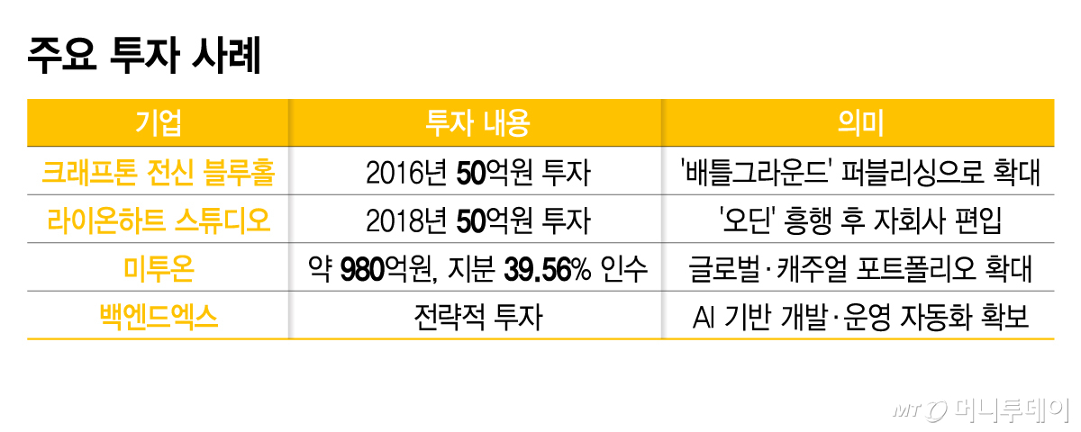 주요 투자 사례/그래픽=김지영