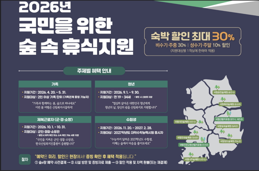 2026년 국민을 위한 숲속 휴식지원 안내 포스터./사진제공=한국산림복지진흥원
