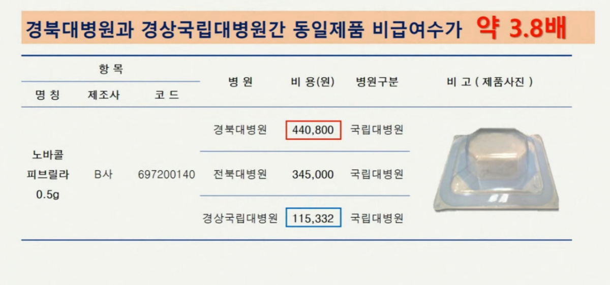 8일 박지원 더불어민주당 의원이 비급여 수가 차이를 제기한 국정감사 자료. /사진=국회방송 중계 영상 갈무리