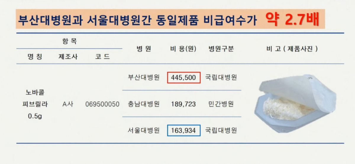 8일 박지원 더불어민주당 의원이 비급여 수가 차이를 제기한 국정감사 자료. /사진=국회방송 중계 영상 갈무리