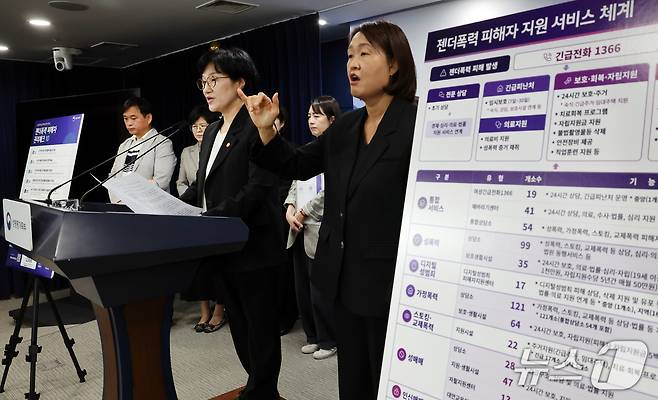 원민경 성평등가족부 장관이 8일 서울 종로구 정부서울청사에서 젠더폭력 피해자 권리보호·지원 방안 브리핑을 하고 있다. 성평등가족부는 '젠더폭력 피해자 권리체크 10'을 배포한다./사진=뉴스1