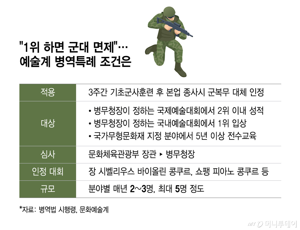 /그래픽 = 윤선정 디자인기자
