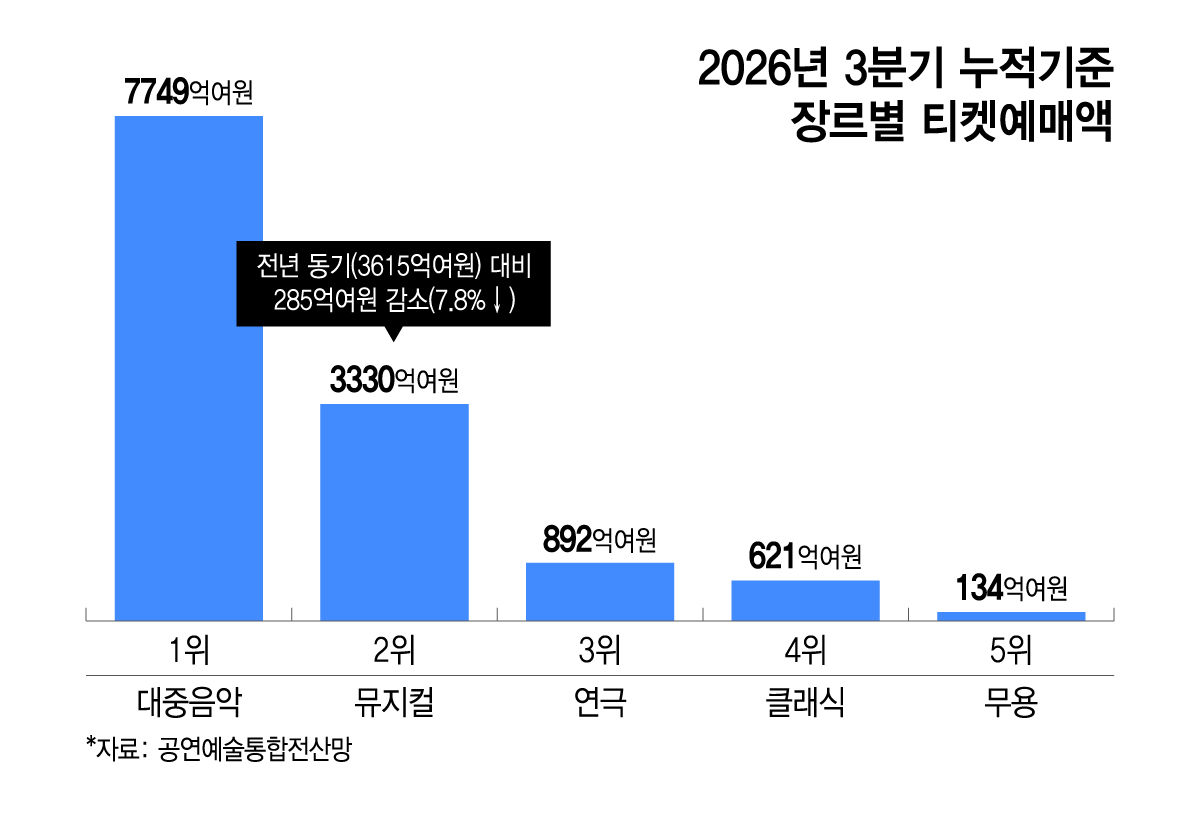 /그래픽 = 이지혜 디자인기자