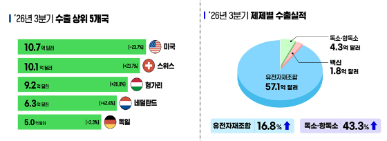 /자료=식품의약품안전처