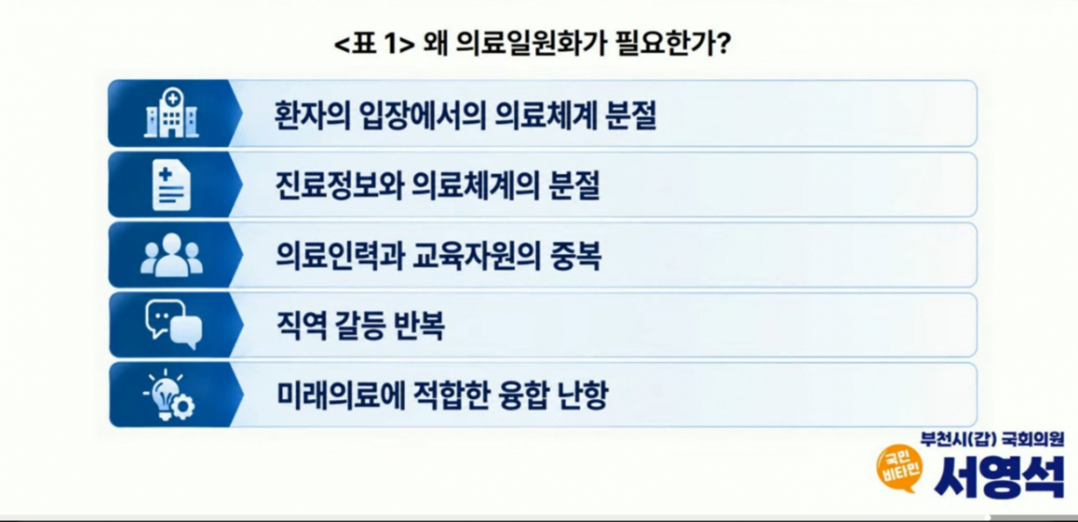 8일 국회 보건복지위원회 국립대병원 국정감사에서 서영석 더불어민주당 의원이 의료일원화가 필요한 이유 5가지를 나열했다. /사진=국회방송 중계 영상 갈무리