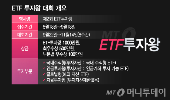 ETF 투자왕 대회 개요/그래픽=이지혜