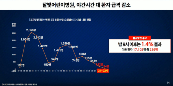 /자료=김윤 의원실