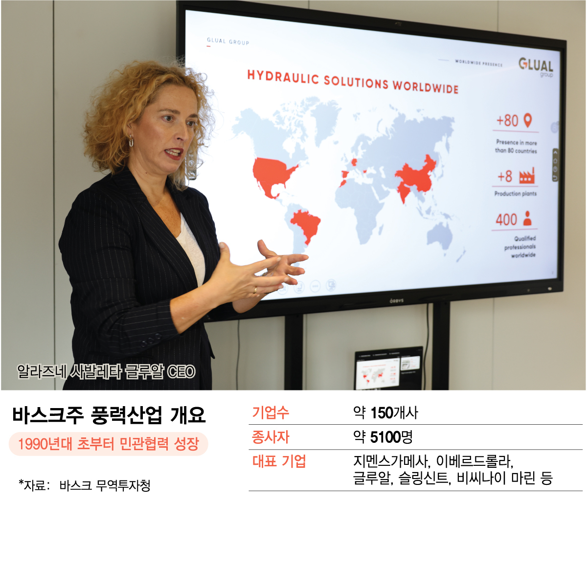 바스크주 풍력산업 개요1/그래픽=김현정