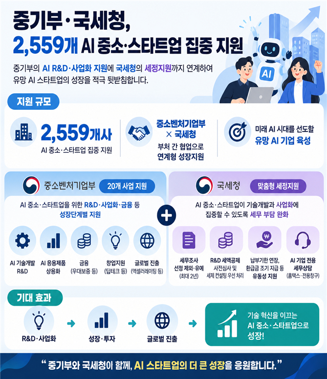 인포그래픽=중기부·국세청.