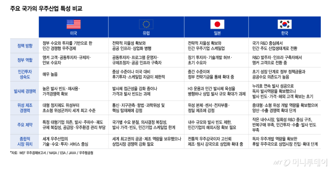 /그래픽=이지혜