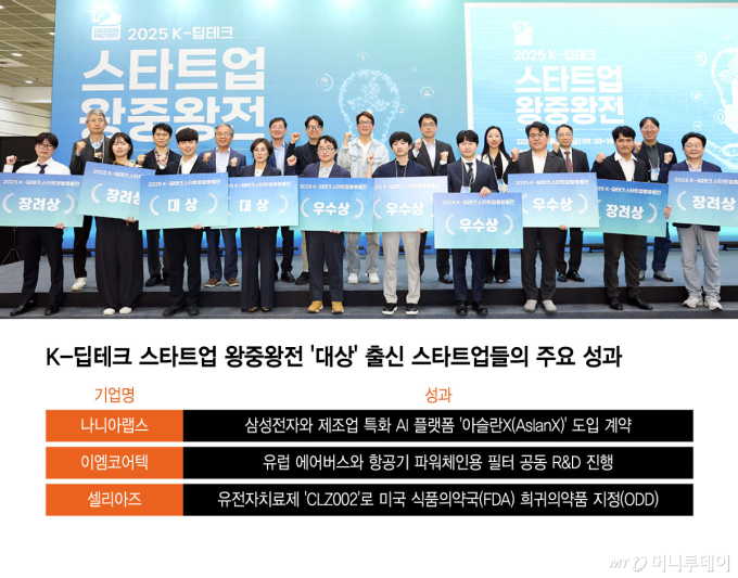 /그래픽=윤선정