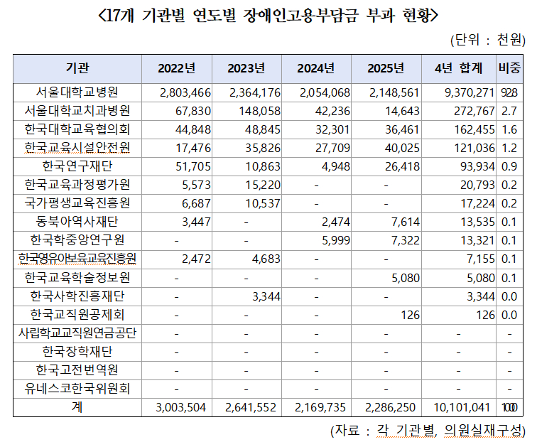 /사진제공=국회 교육위원회 소속 한병도 더불어민주당 의원실