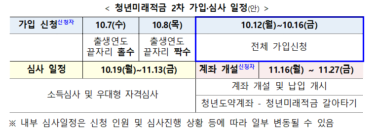 /자료=금융위원회