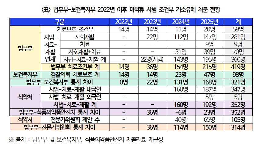 /사진=박용갑 의원실 제공