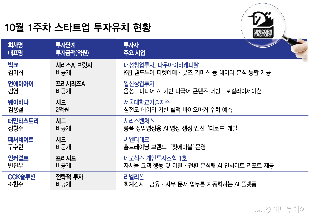 /그래픽=김현정