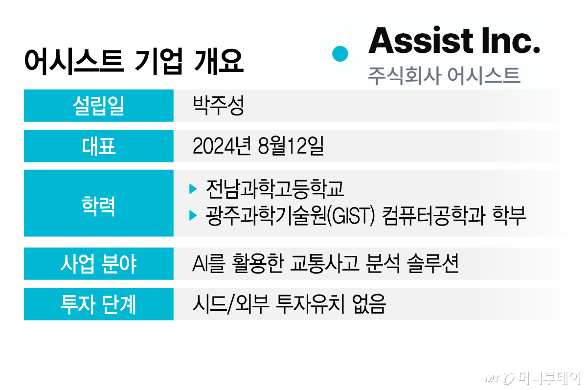 어시스트 기업 개요/그래픽=김지영
