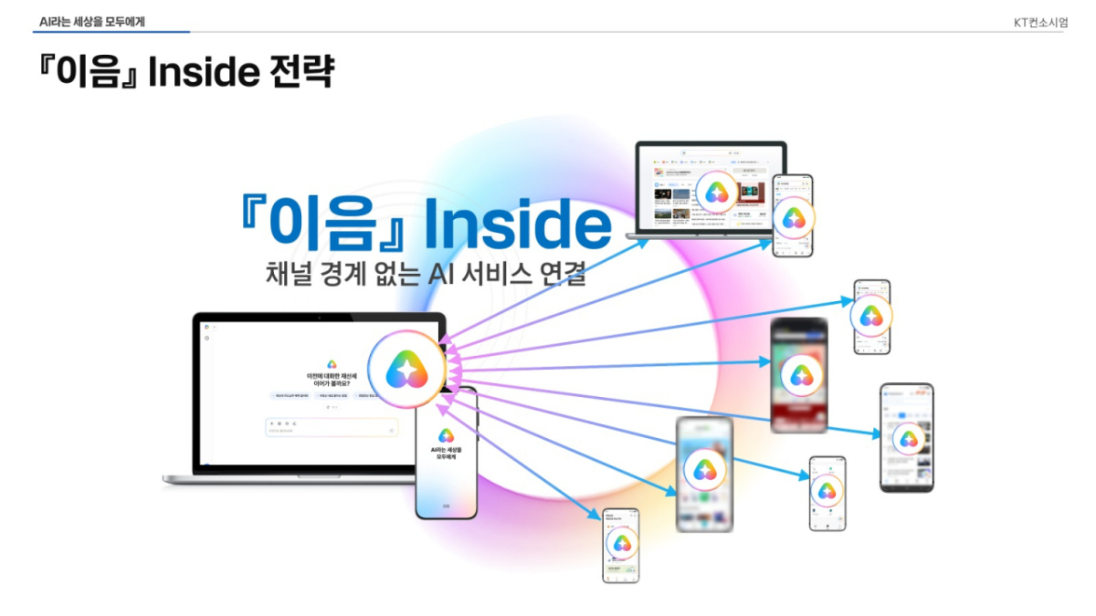 KT 이음 인사이드 전략/사진 제공=KT