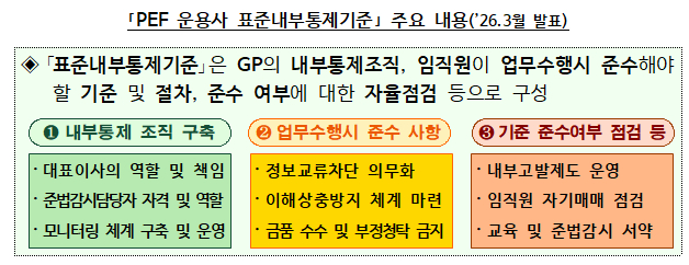 PEF 운용사 표준내부통제기준 주요 내용 /사진=금감원
