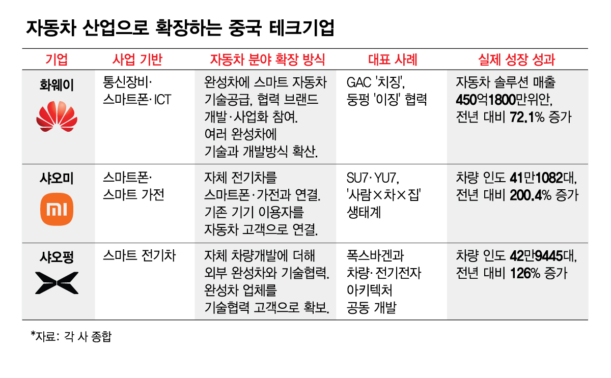 /그래픽=김현정