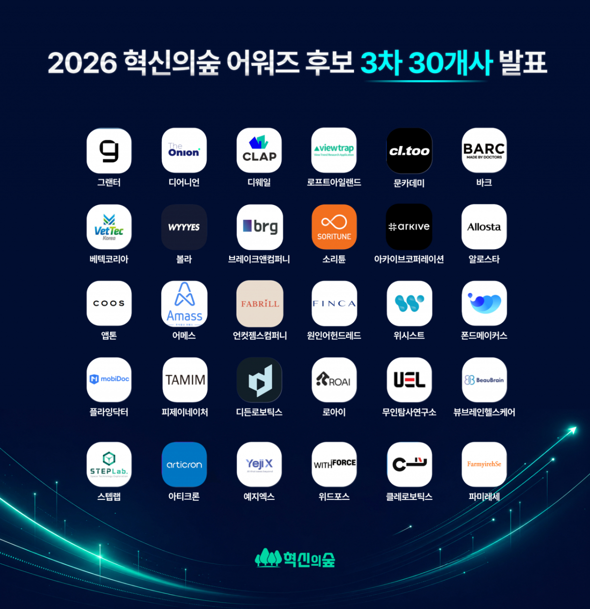 사진제공=혁신의숲