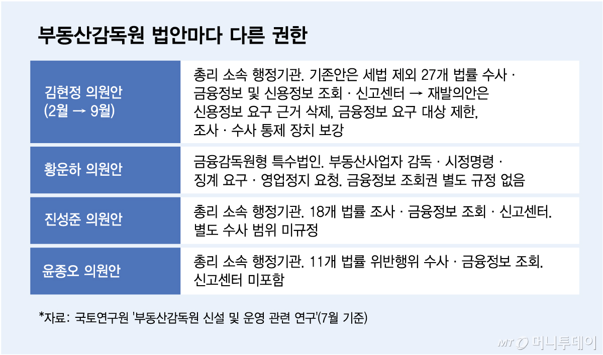 부동산감독원 법안마다 다른 권한/그래픽=김다나