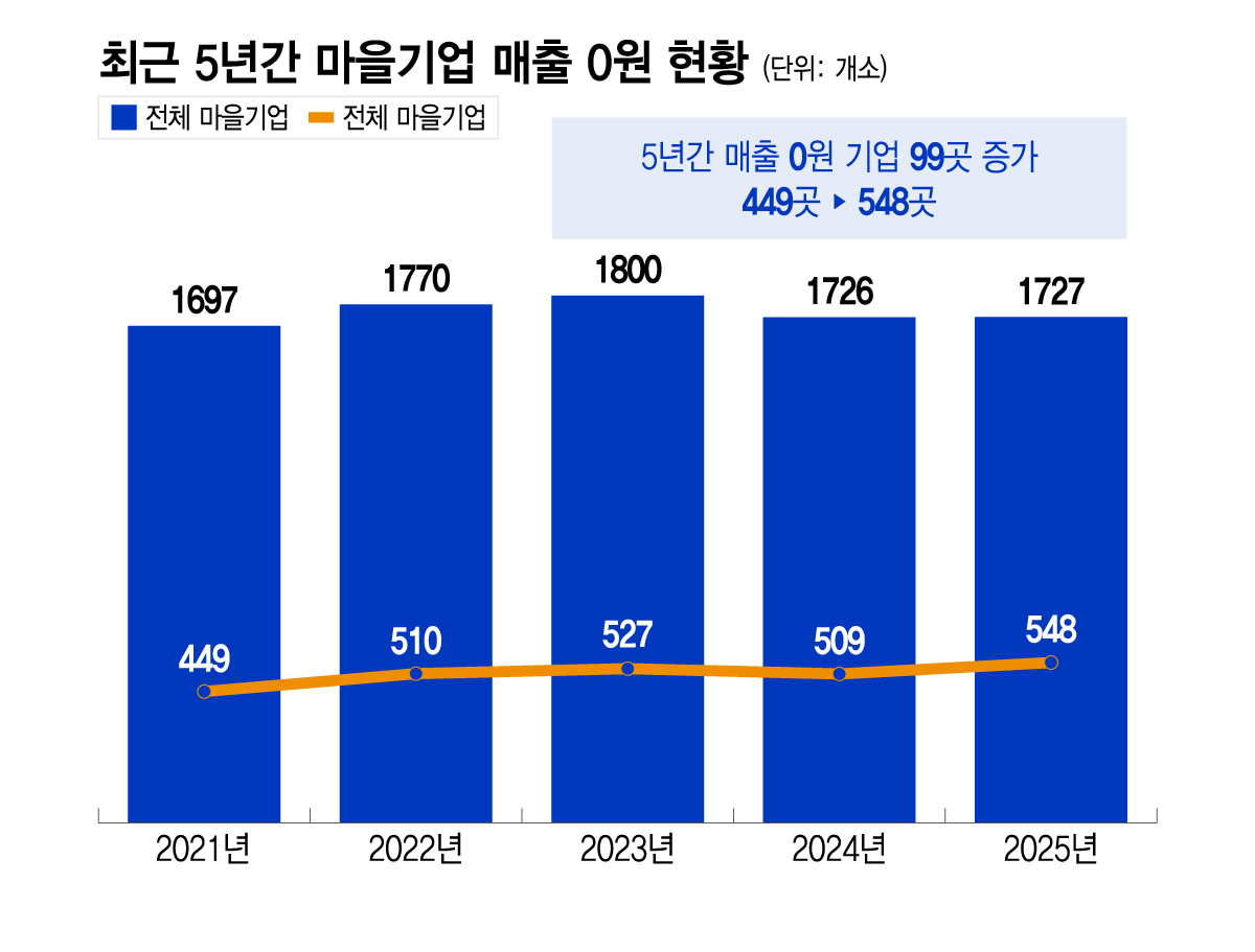 /그래픽=이지혜 디자인 기자