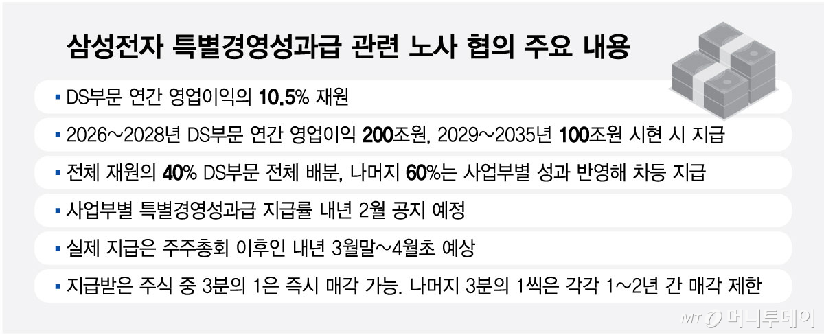 삼성전자 특별경영성과급 관련 노사 협의 주요 내용/그래픽=최헌정