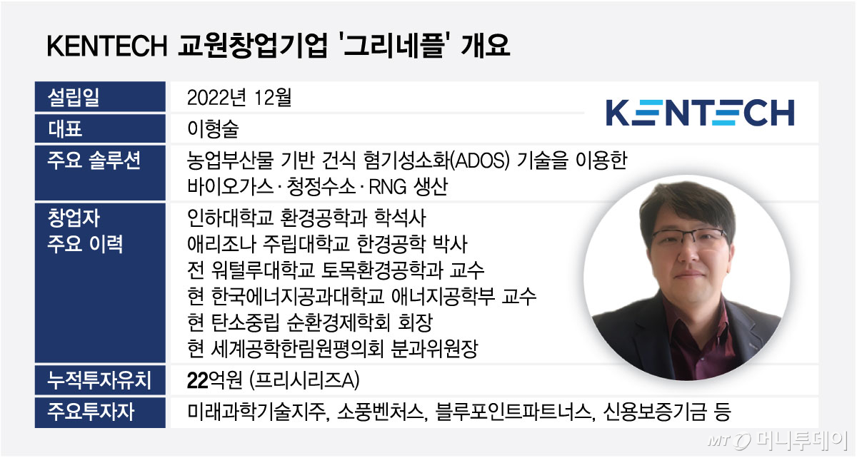 KENTECH 교원창업기업 '그리네플' 개요/그래픽=최헌정