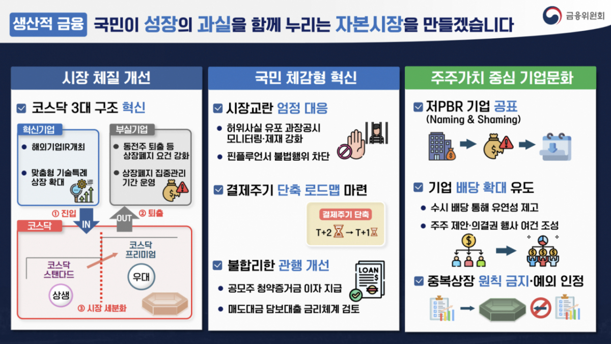 사진=금융위원회 하반기 업무보고 PPT