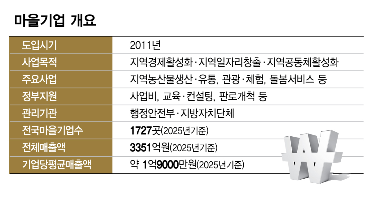 /그래픽=김현정 디자인 기자