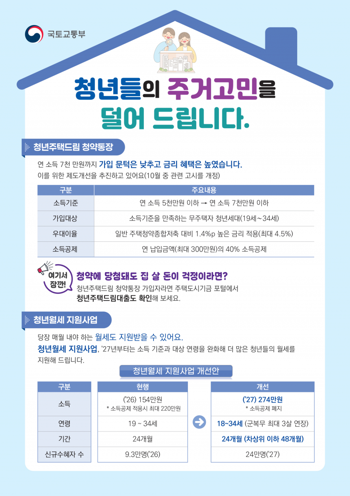 /사진제공=국토교통부