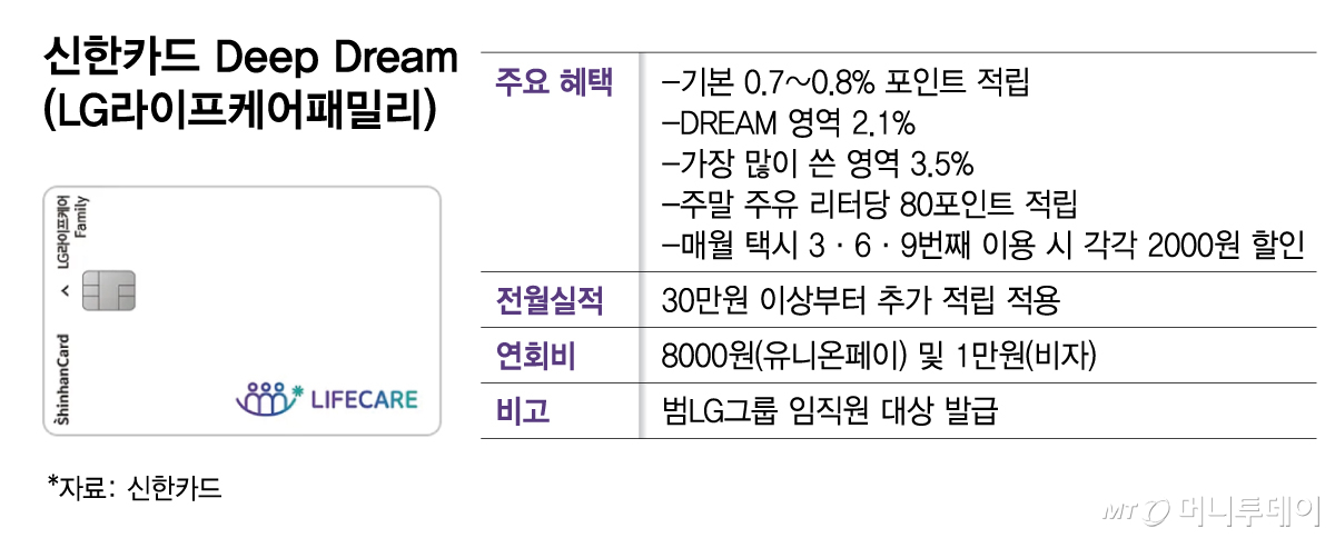 신한카드 Deep Dream(LG라이프케어패밀리)/그래픽=김다나